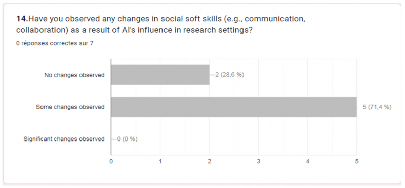 Influence of AI on Social and Soft Skills