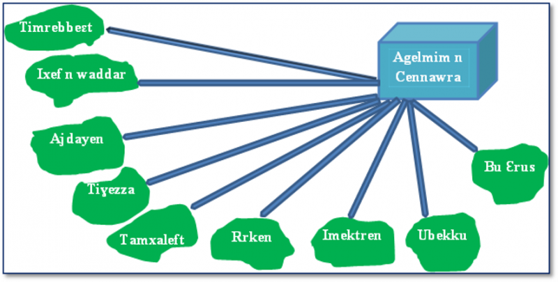 Azenziɣ 01. Timnaḍin i yeṭṭef ugelmim n Cennawra 