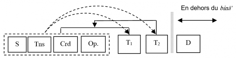 Figure 7 