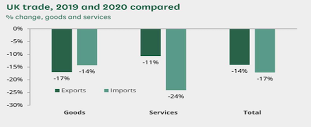 Figure N° 1. UK Trade in Goods and Services 2019–2020
