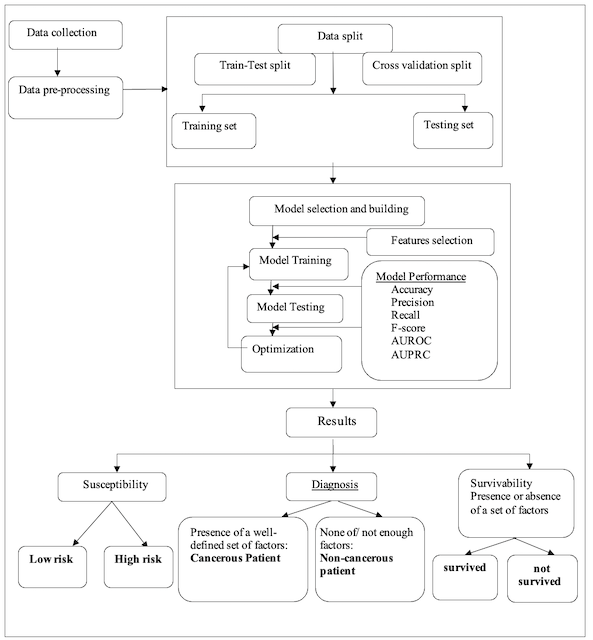 Figure 2. System Architecture