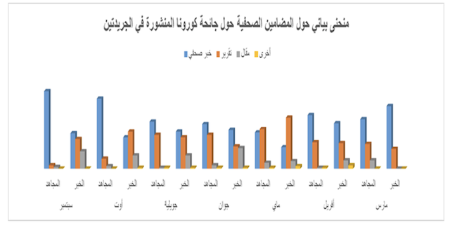 المنحنى البياني 1