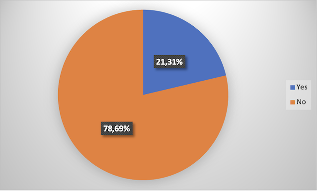 Figure No. (05): Indicates the extent of parents’ interest in specific academic subjects over others