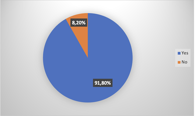 Figure No. (09): Illustrates the Student’s Participation in Family Discussions