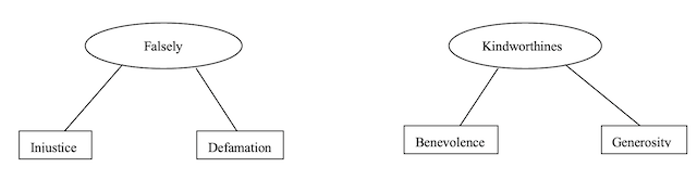 Figure N° 3. Thematic Map for the themes related to the Portrayal of Patrick Lumumba