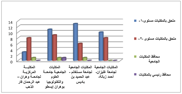 الشكــــل البياني رقم (01) يمثل عينـــــــة الدراسة.