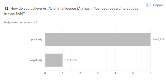 Impact of AI on Research Efficiency