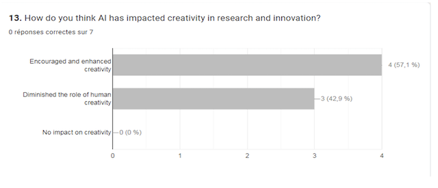 AI and Creativity in Education