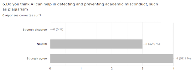 Openness to Using AI for Administrative Tasks