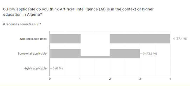 AI in Preventing Misconduct and Plagiarism