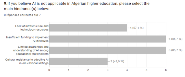Integration of AI-Related Skills in Teacher Training