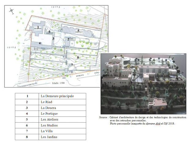 Figure 4 : La composition architecturale du djenane Abd-el-Tif
